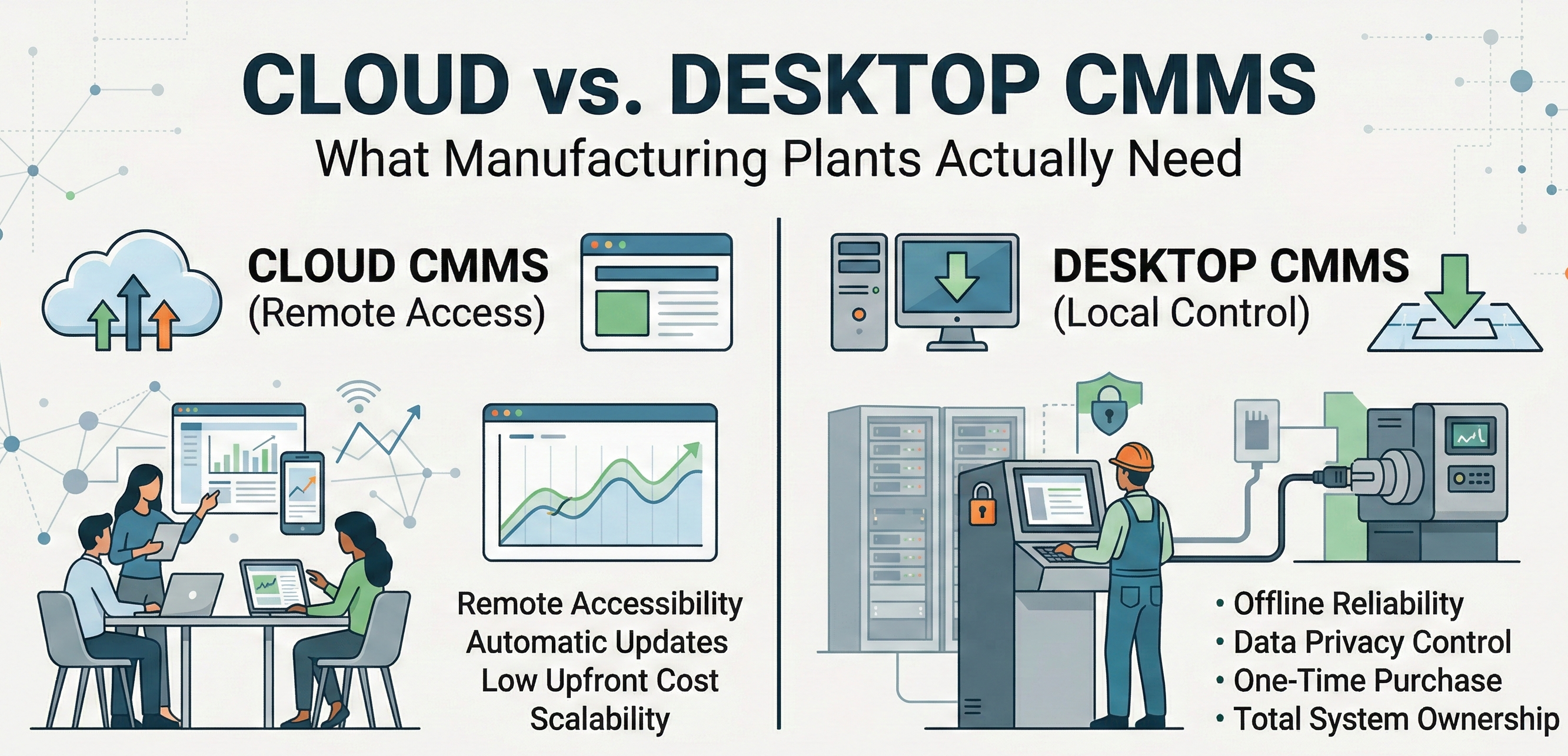 Cloud vs. Desktop CMMS: What Manufacturing Plants Actually Need
