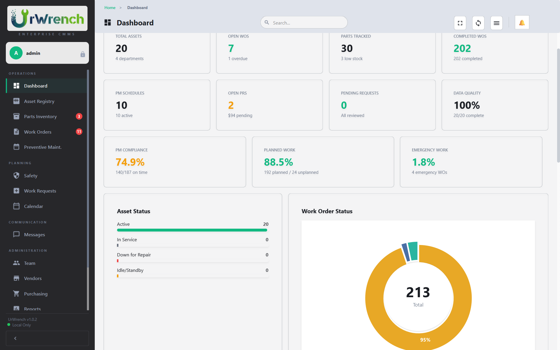 UrWrench Dashboard showing KPIs, asset status, and work order overview