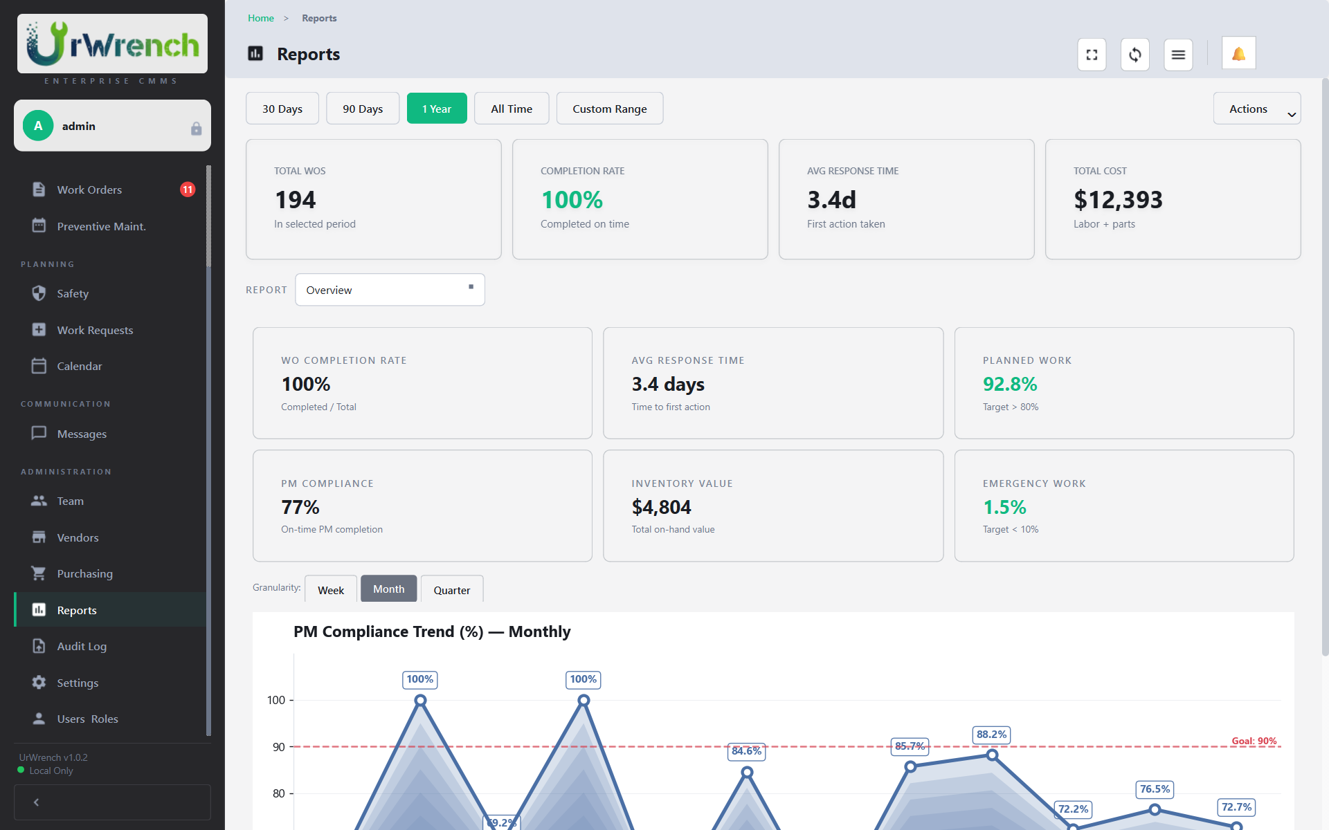 UrWrench Reports & Analytics